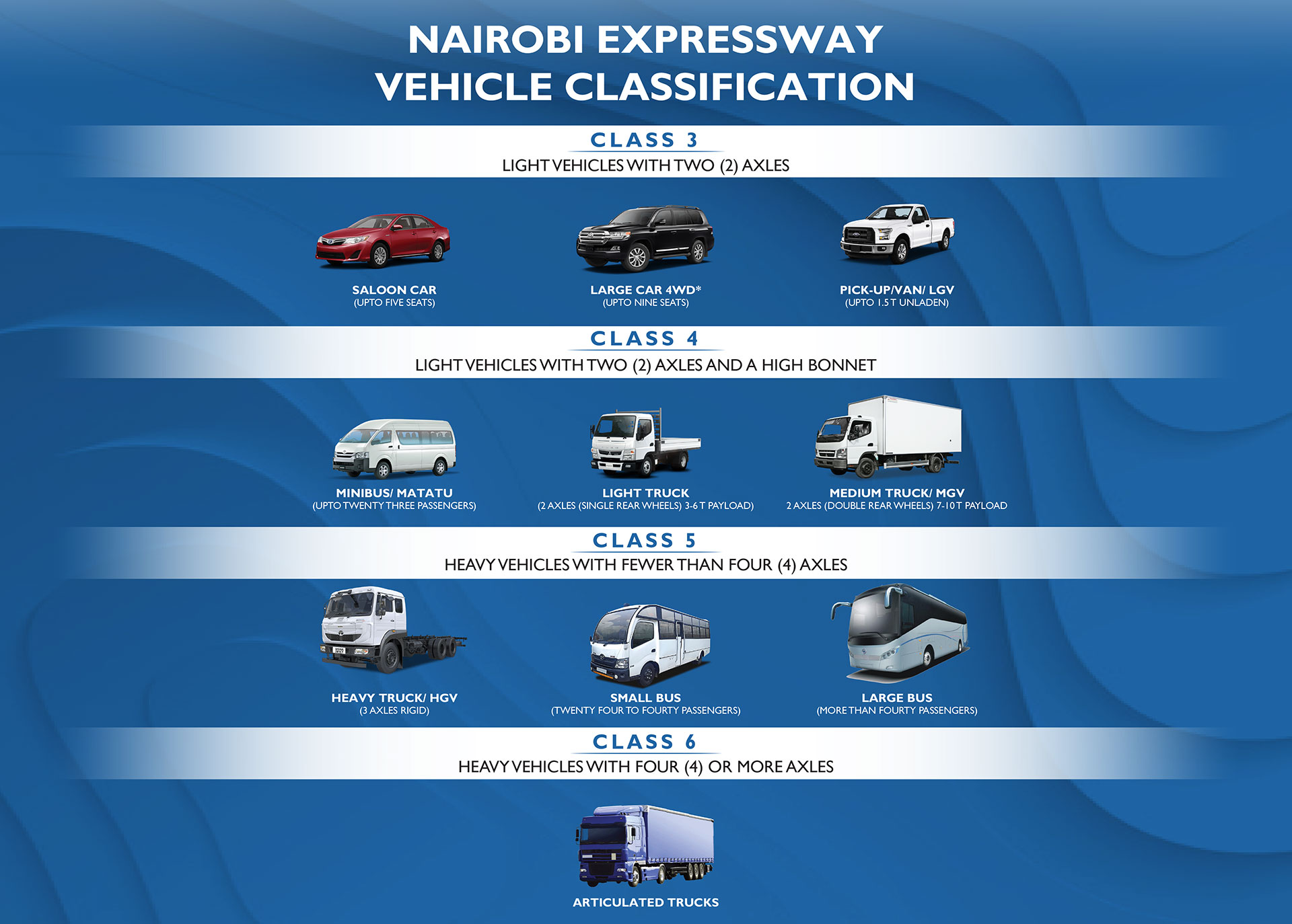 Nairobi Expressway vehicle classification